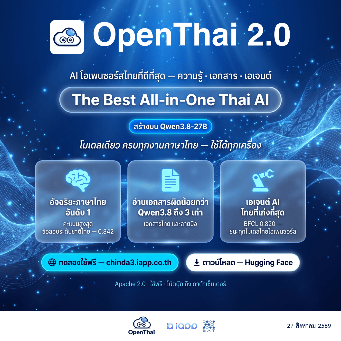 OpenThai 2.0 — AI โอเพนซอร์สไทย ความรู้ เอกสาร และเอเจนต์